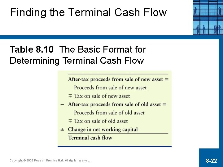 Finding the Terminal Cash Flow Table 8. 10 The Basic Format for Determining Terminal