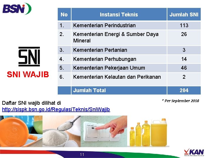 No SNI WAJIB Instansi Teknis Jumlah SNI 1. Kementerian Perindustrian 113 2. Kementerian Energi