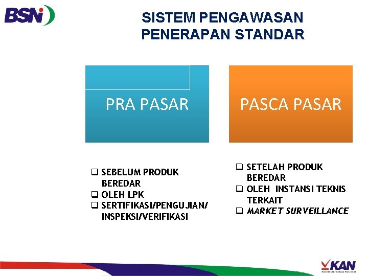 SISTEM PENGAWASAN PENERAPAN STANDAR PRA PASAR q SEBELUM PRODUK BEREDAR q OLEH LPK q