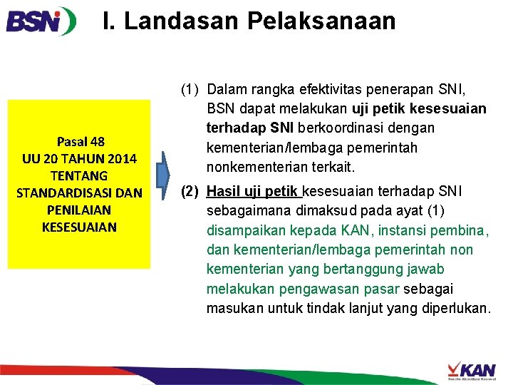 I. Landasan Pelaksanaan Pasal 48 UU 20 TAHUN 2014 TENTANG STANDARDISASI DAN PENILAIAN KESESUAIAN