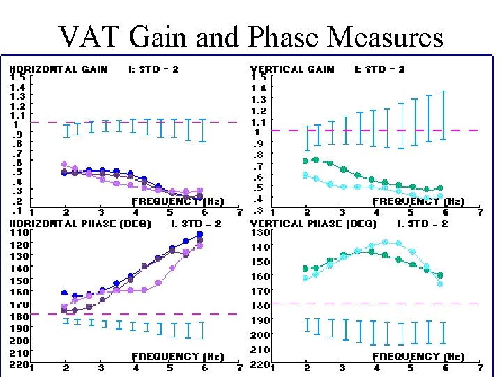 VAT Gain and Phase Measures 