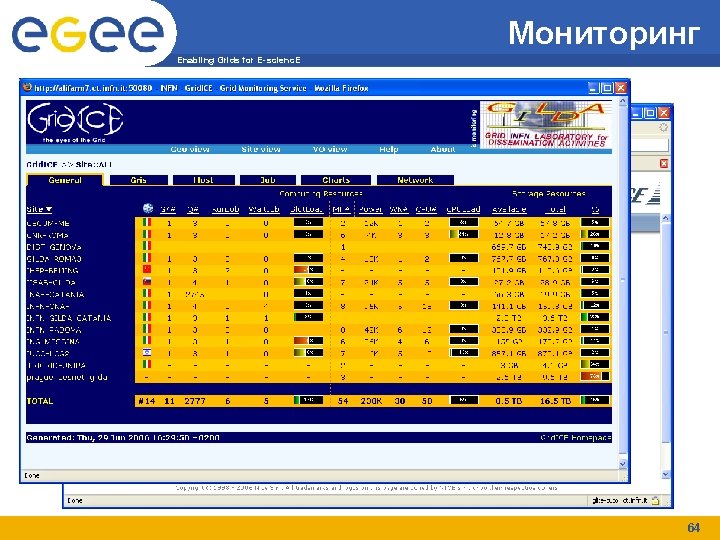 Мониторинг Enabling Grids for E-scienc. E 64 