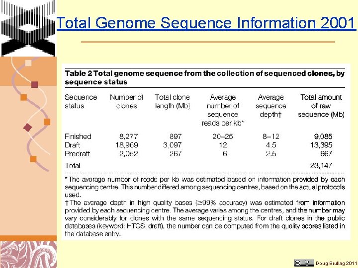 Total Genome Sequence Information 2001 Doug Brutlag 2011 