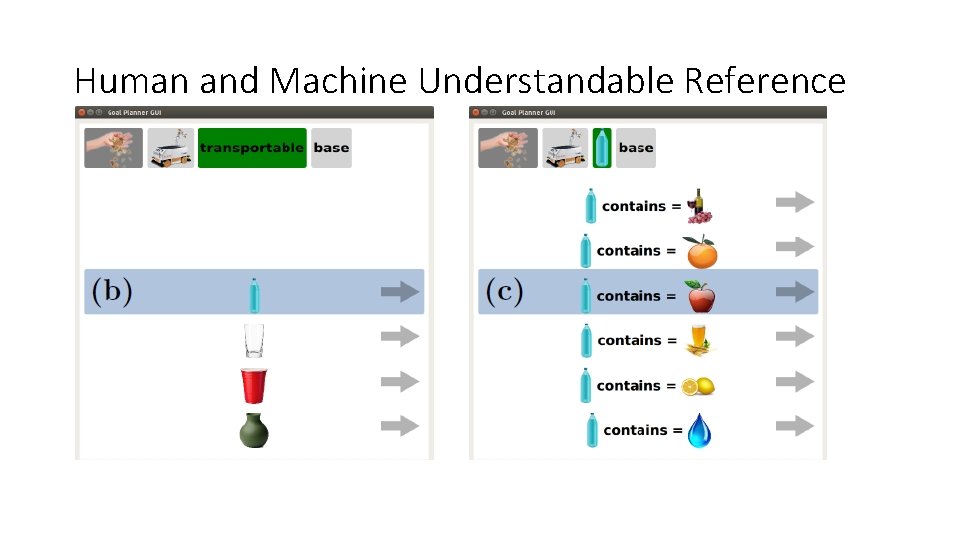 Human and Machine Understandable Reference • Building a reference: Which cup? Which shelf? •