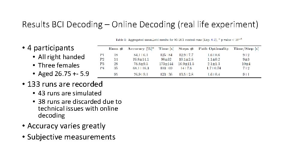Results BCI Decoding – Online Decoding (real life experiment) • 4 participants • All