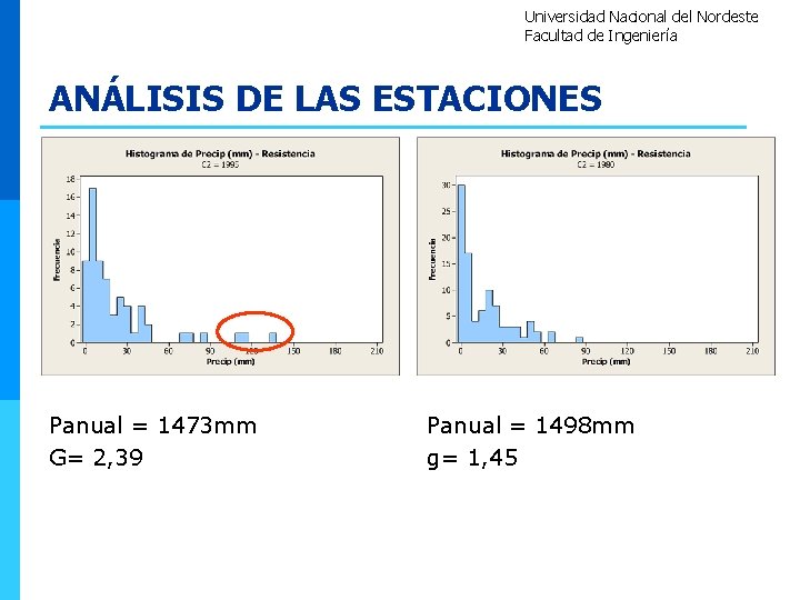 Universidad Nacional del Nordeste Facultad de Ingeniería ANÁLISIS DE LAS ESTACIONES Panual = 1473