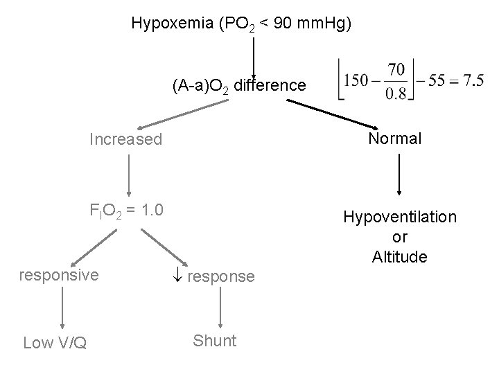 Hypoxemia (PO 2 < 90 mm. Hg) (A-a)O 2 difference Increased Normal FIO 2