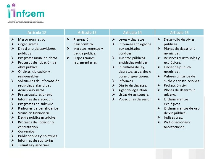 Artículo 12 Ø Marco normativo Ø Organigrama Ø Directorio de servidores públicos Ø Programa