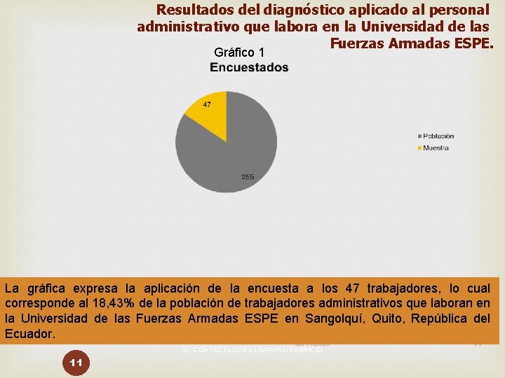 Resultados del diagnóstico aplicado al personal administrativo que labora en la Universidad de las