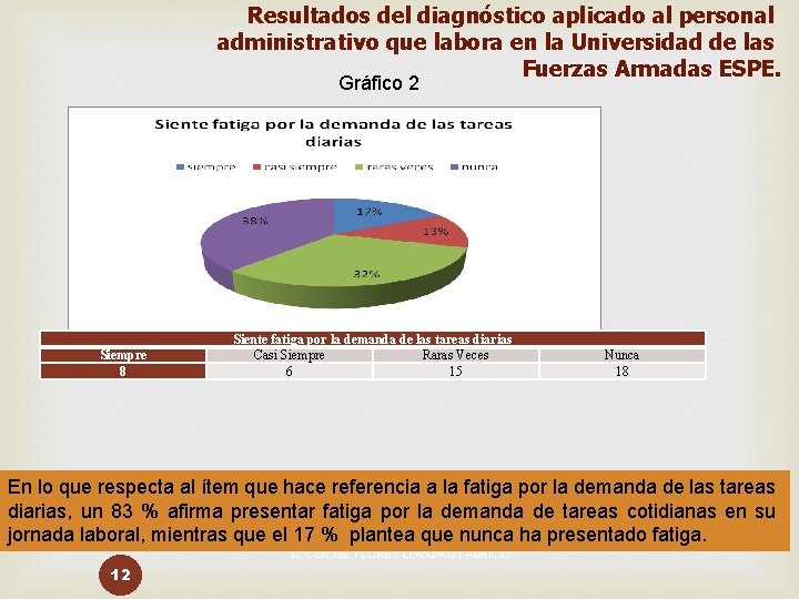 Resultados del diagnóstico aplicado al personal administrativo que labora en la Universidad de las