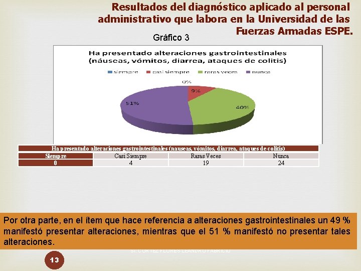 Resultados del diagnóstico aplicado al personal administrativo que labora en la Universidad de las