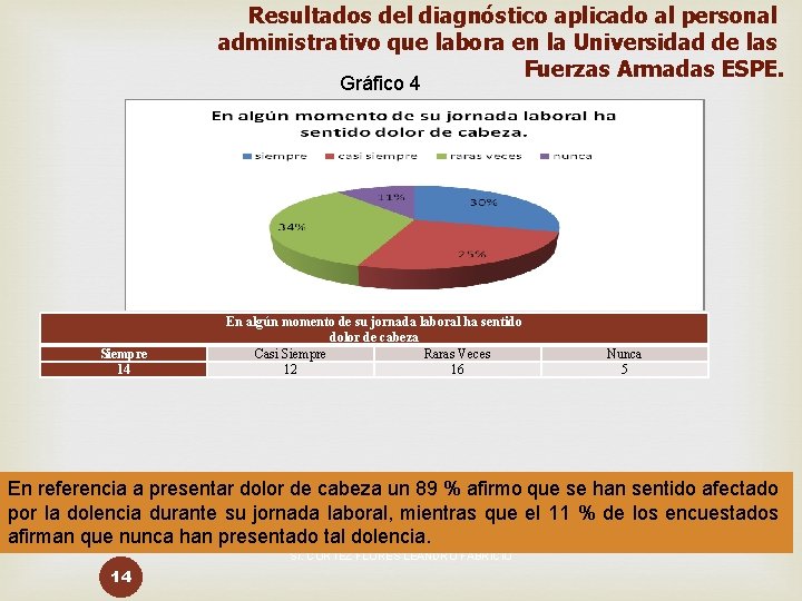 Resultados del diagnóstico aplicado al personal administrativo que labora en la Universidad de las