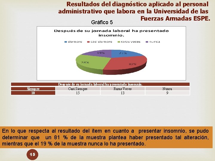 Resultados del diagnóstico aplicado al personal administrativo que labora en la Universidad de las