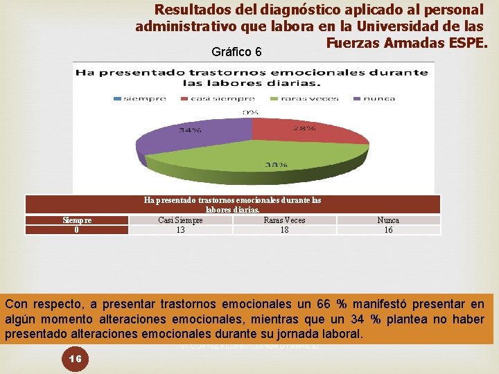 Resultados del diagnóstico aplicado al personal administrativo que labora en la Universidad de las