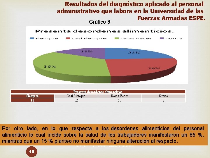 Resultados del diagnóstico aplicado al personal administrativo que labora en la Universidad de las