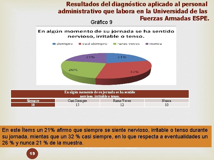 Resultados del diagnóstico aplicado al personal administrativo que labora en la Universidad de las