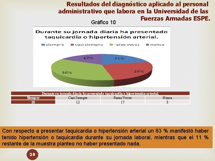 Resultados del diagnóstico aplicado al personal administrativo que labora en la Universidad de las