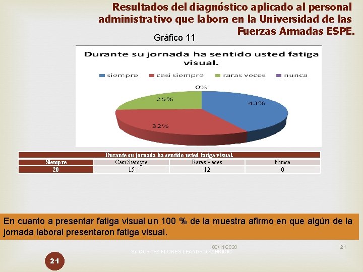 Resultados del diagnóstico aplicado al personal administrativo que labora en la Universidad de las