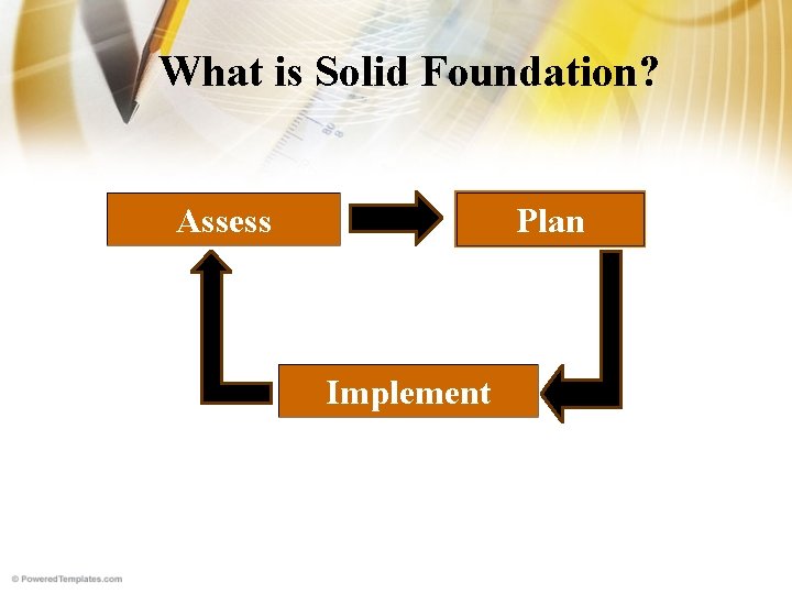 What is Solid Foundation? Assess Plan Implement 