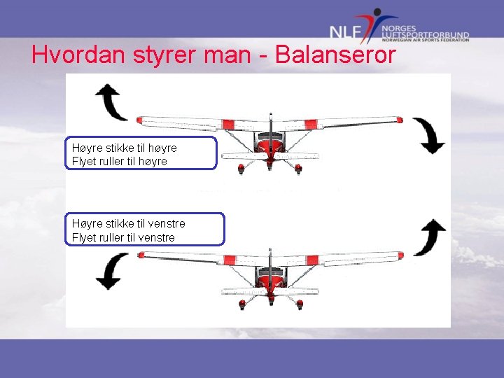 Hvordan styrer man - Balanseror Høyre stikke til høyre Flyet ruller til høyre Høyre