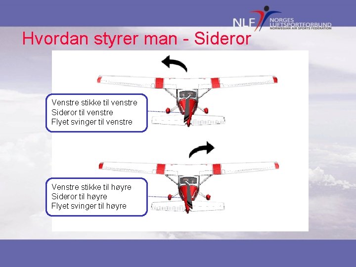 Hvordan styrer man - Sideror Venstre stikke til venstre Sideror til venstre Flyet svinger