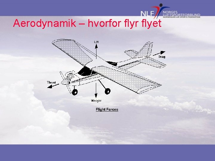 Aerodynamik – hvorfor flyet 