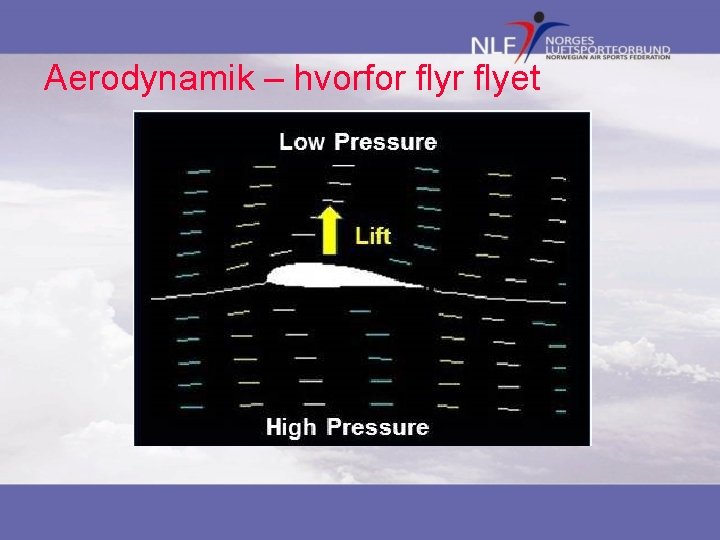 Aerodynamik – hvorfor flyet 