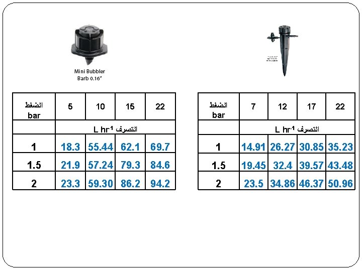  22 17 12 7 ﺍﻟﻀﻐﻂ bar 22 15 10 5 ﺍﻟﻀﻐﻂ bar ﺍﻟﺘﺼﺮﻑ