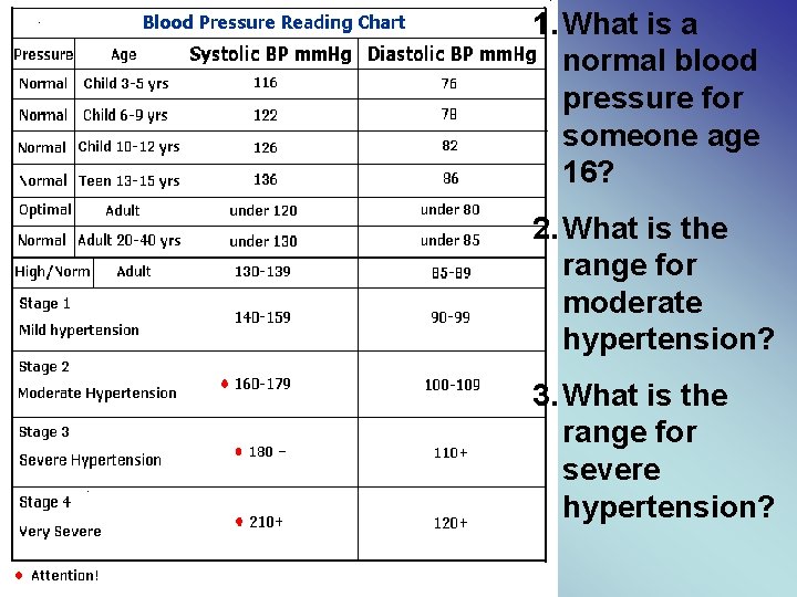 1. What is a normal blood pressure for someone age 16? 2. What is