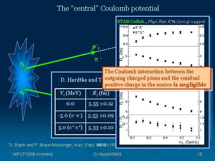 The “central” Coulomb potential STAR Collab. , Collab. Phys. Rev. C 71 (2004) 044906