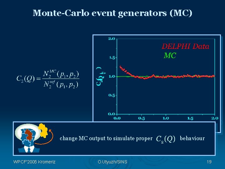 Monte-Carlo event generators (MC) change MC output to simulate proper WPCF'2005 Kromeriz O. Utyuzh/SINS