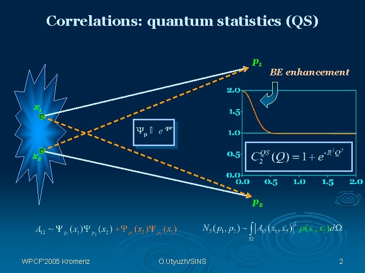 Correlations: quantum statistics (QS) p 1 BE enhancement x 1 x 2 p 2