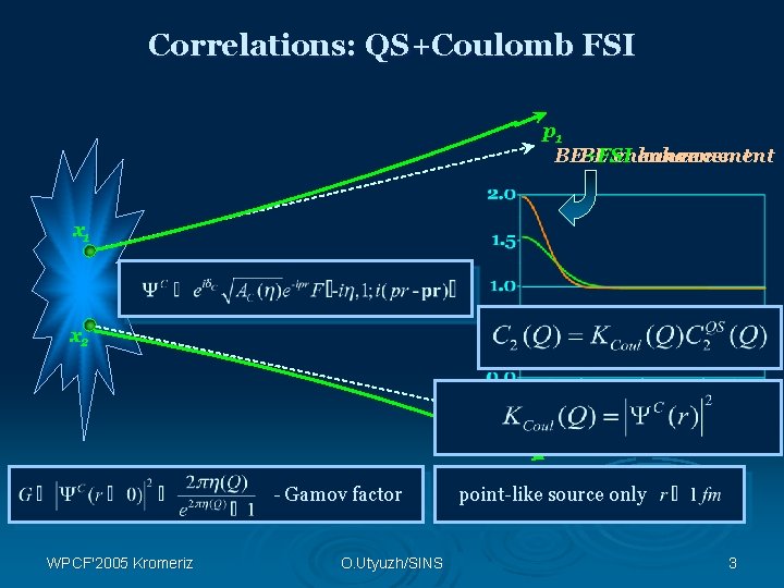 Correlations: QS+Coulomb FSI p 1 BE+FSI enhancement BE enhancement x 1 x 2 p