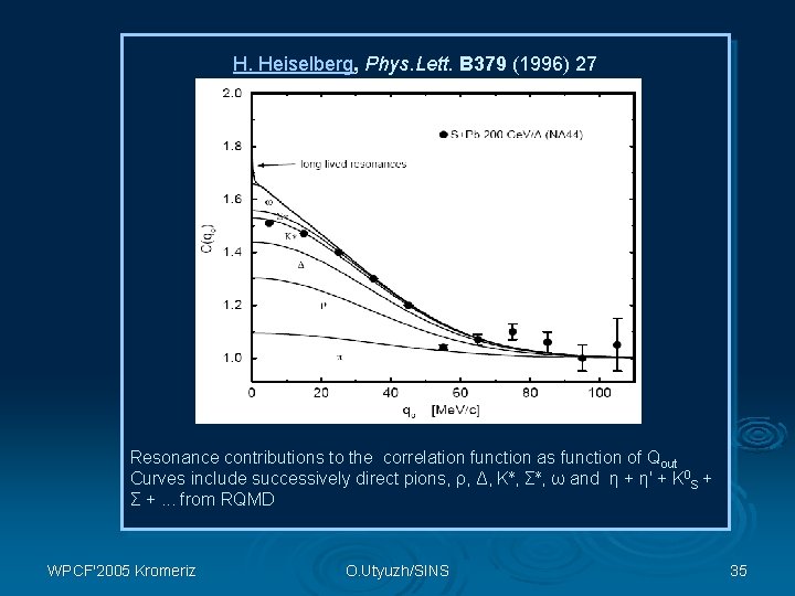 H. Heiselberg, Phys. Lett. B 379 (1996) 27 Resonance contributions to the correlation function