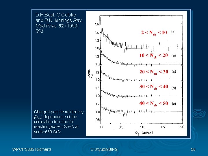 D. H. Boal, C. Gelbke and B. K. Jennings Rev. Mod. Phys. 62 (1990)