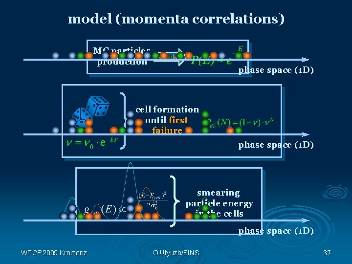 model (momenta correlations) MC particles production example phase space (1 D) cell formation until