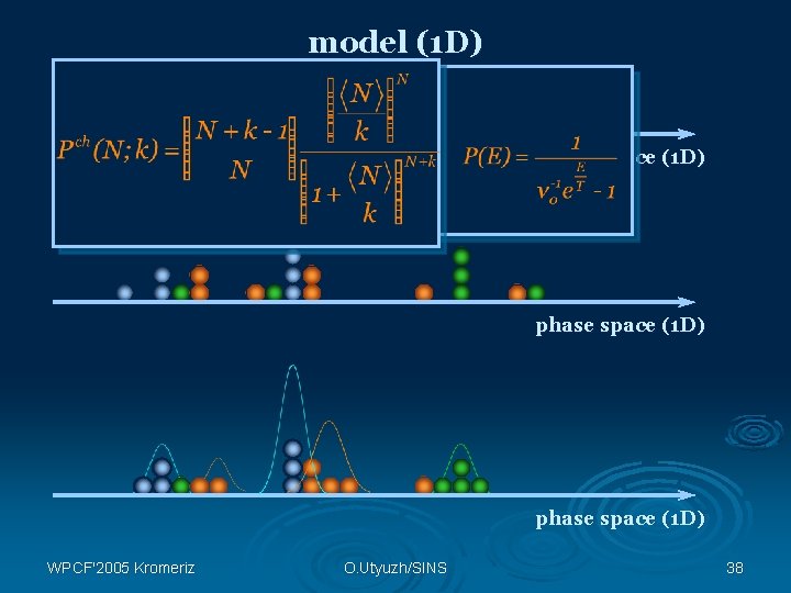 model (1 D) output input phase space (1 D) WPCF'2005 Kromeriz O. Utyuzh/SINS 38