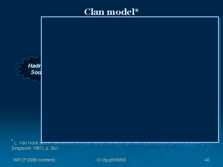 correlated Clan 1 Clan 3 correlated Clan 2 correlated Hadronic Source Independent production Clan