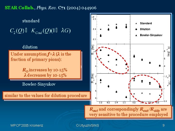 STAR Collab. , Collab. Phys. Rev. C 71 (2004) 044906 standard dilution Under assumption