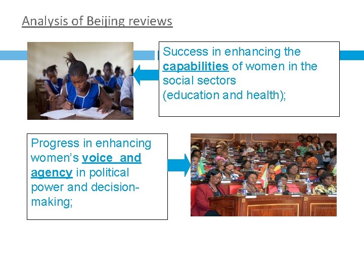 Analysis of Beijing reviews Success in enhancing the capabilities of women in the social