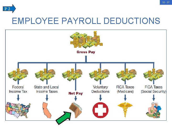 11 - 17 P 2 EMPLOYEE PAYROLL DEDUCTIONS 