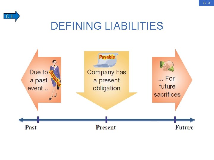 11 - 2 C 1 DEFINING LIABILITIES 