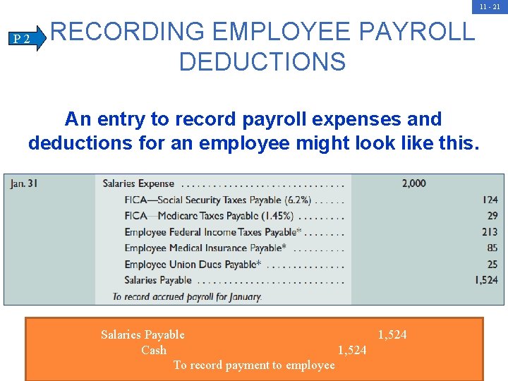 11 - 21 P 2 RECORDING EMPLOYEE PAYROLL DEDUCTIONS An entry to record payroll