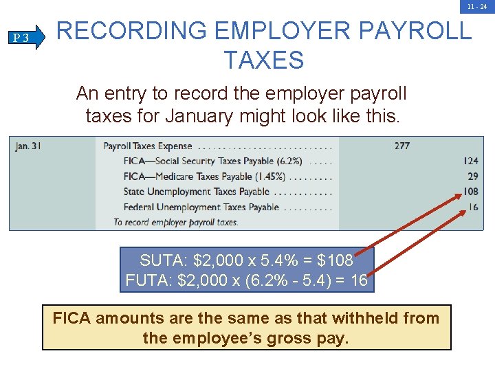 11 - 24 P 3 RECORDING EMPLOYER PAYROLL TAXES An entry to record the