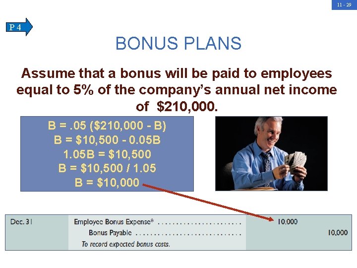 11 - 29 P 4 BONUS PLANS Assume that a bonus will be paid