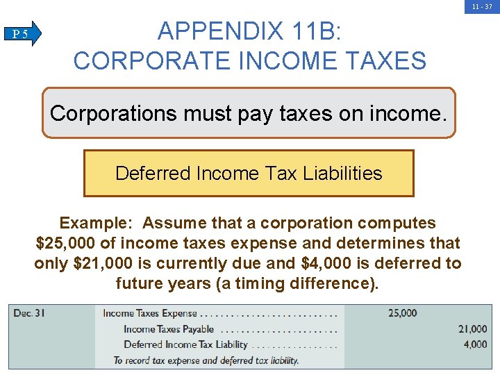 11 - 37 P 5 APPENDIX 11 B: CORPORATE INCOME TAXES Corporations must pay