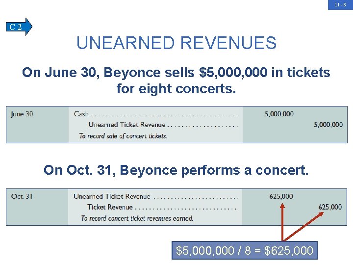 11 - 8 C 2 UNEARNED REVENUES On June 30, Beyonce sells $5, 000