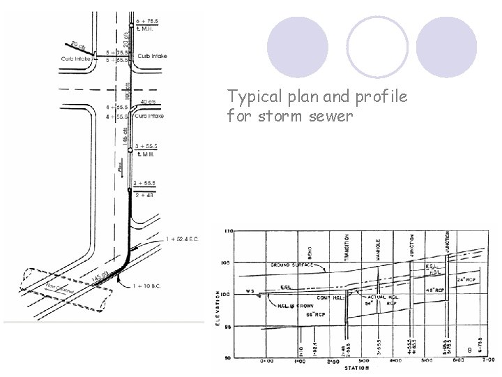 Typical plan and profile for storm sewer 9 