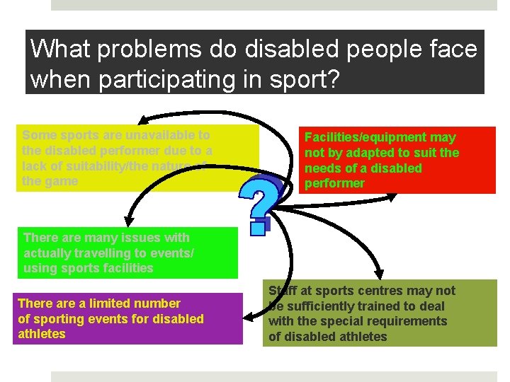 What problems do disabled people face when participating in sport? Some sports are unavailable