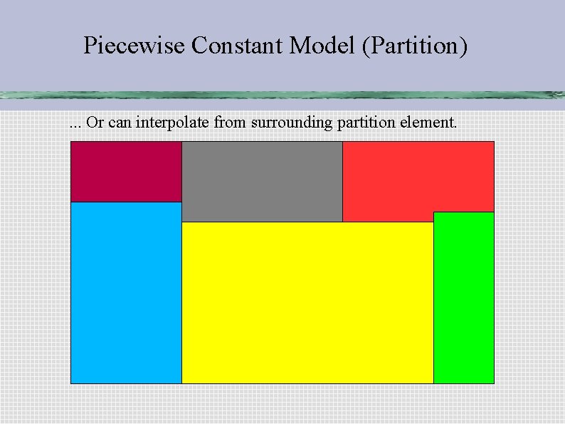 Piecewise Constant Model (Partition). . . Or can interpolate from surrounding partition element. 